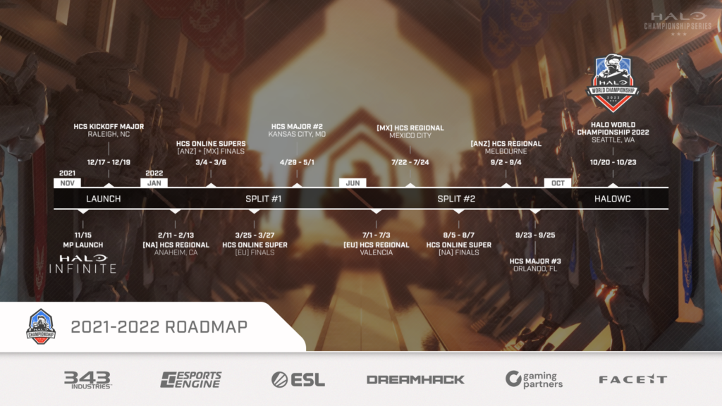 Timeline graphic with cities and dates for all live and online events in the 2021-2022 season of the HCS.