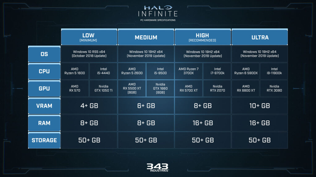 Halo Infinite PC hardware specs