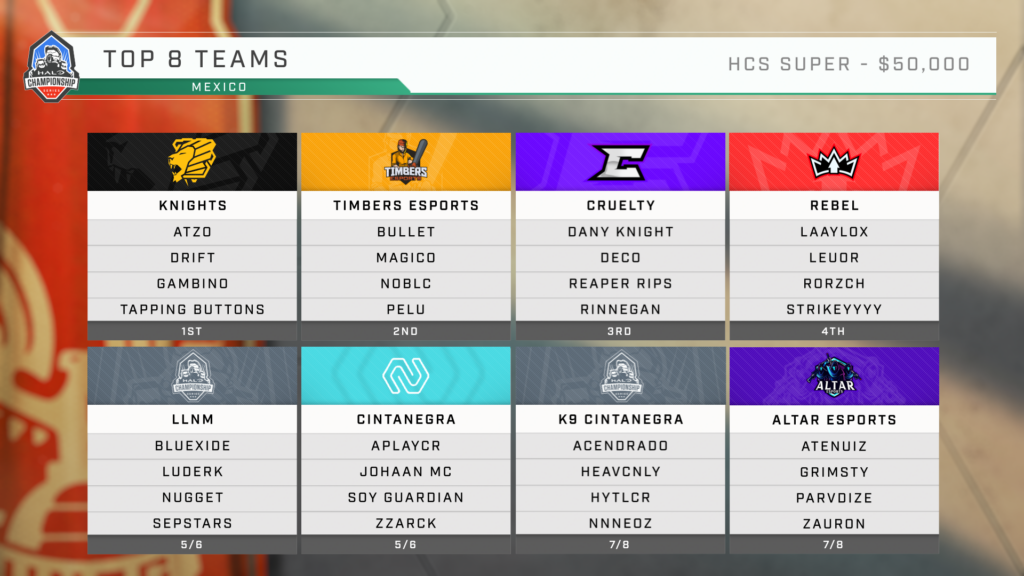 MX HCS Super Top 8 Teams