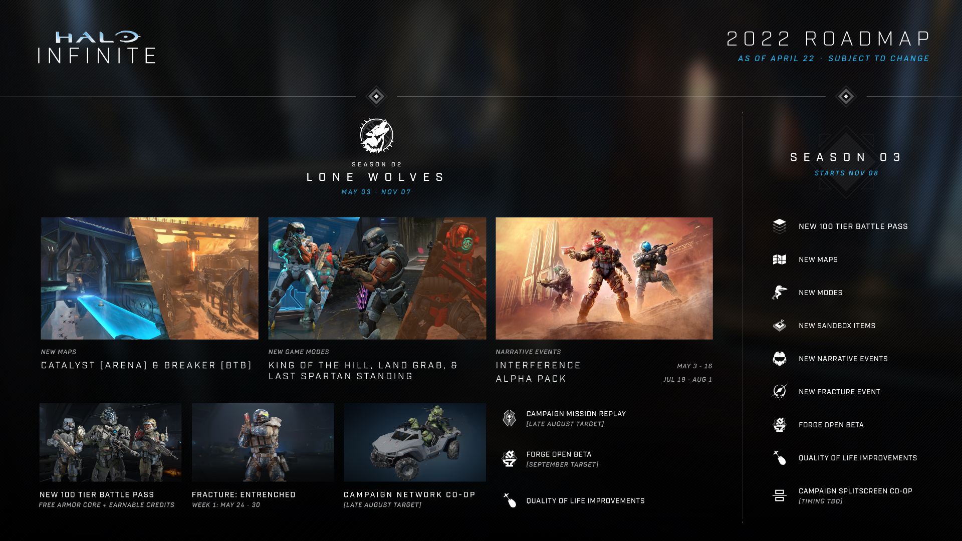 Halo Infinite's 2022 roadmap as of April 22