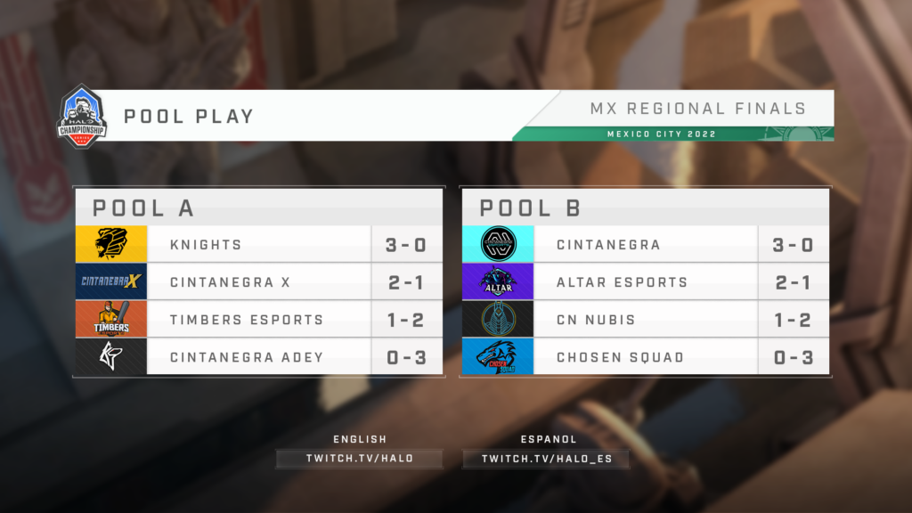 HCS Mexico City 2022 Pool Play Results