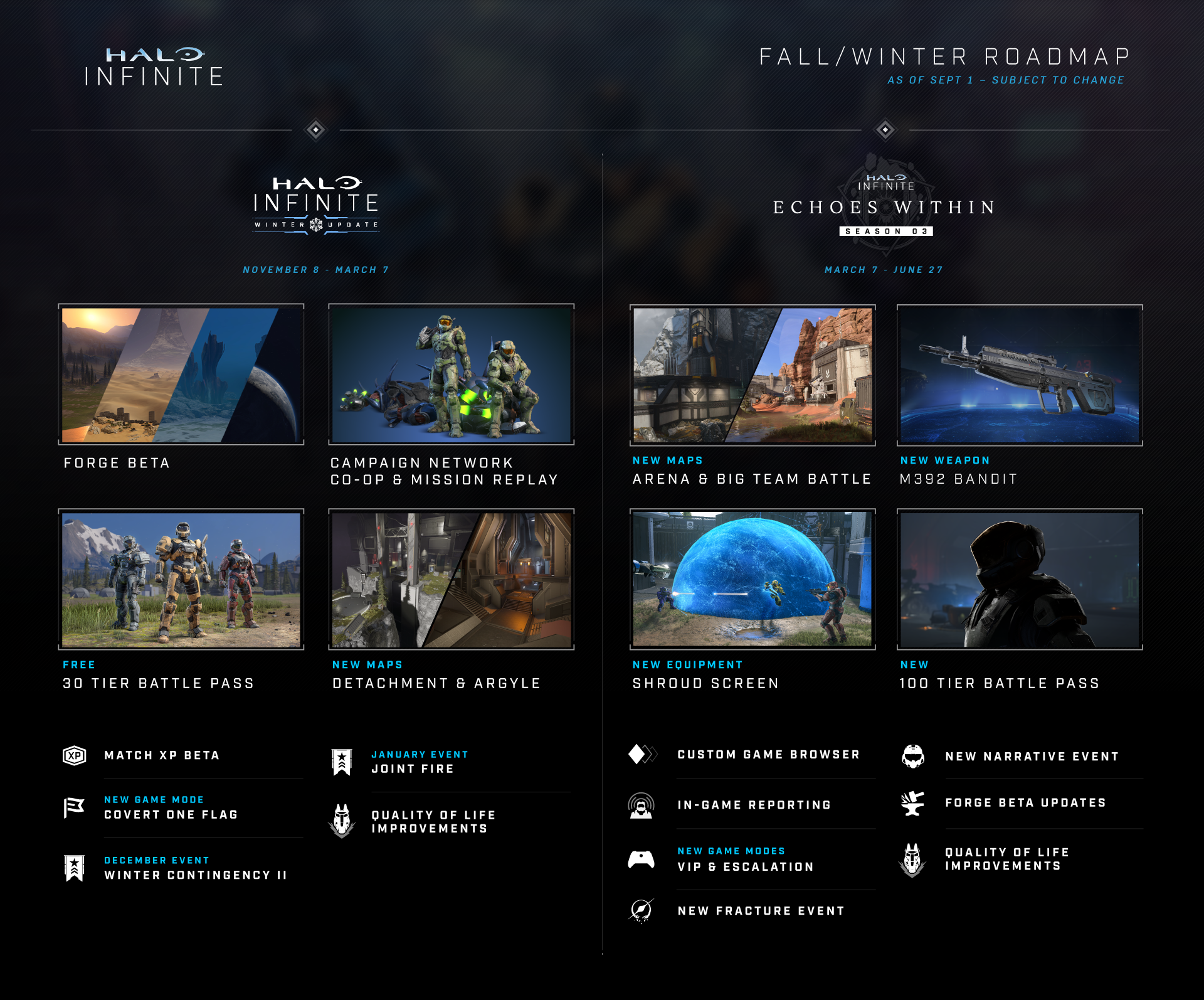 Halo Infinite roadmap update for September 2022