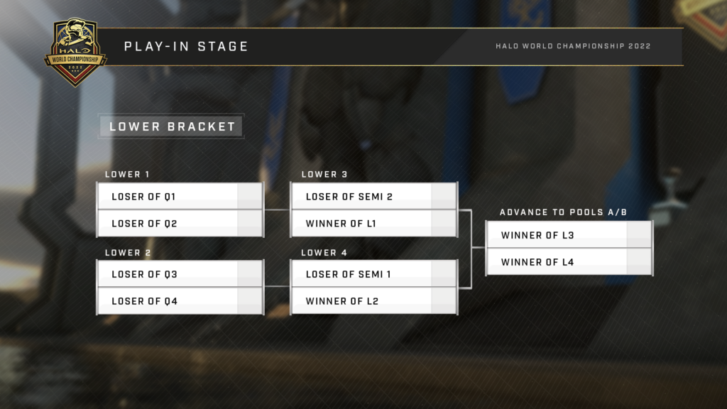 Halo World Championship 2022 Play-in Stage Lower Bracket