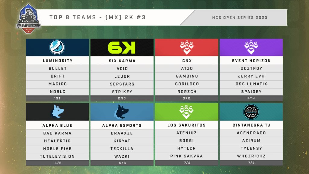 MX HCS 2K #3 - Top 8 Teams