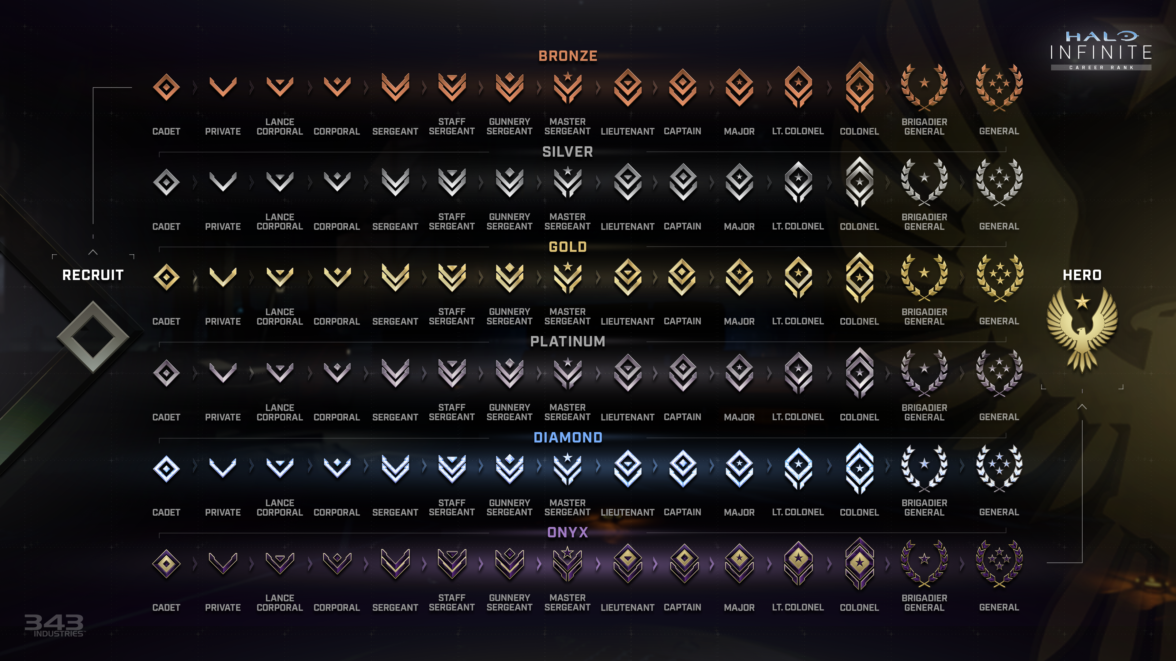 How much time did it take for you start getting decent ranks in
