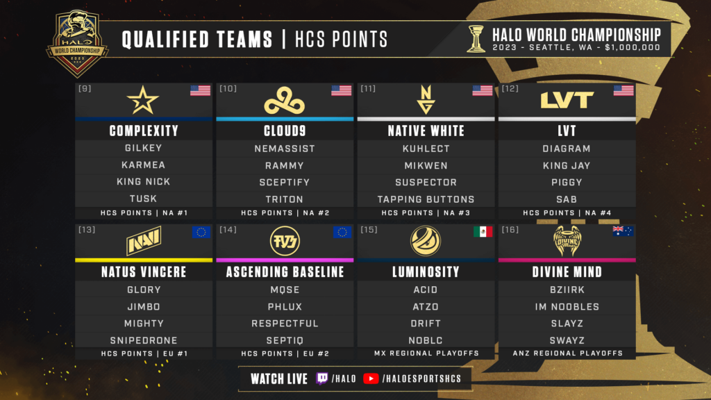 Halo World Championship 2023 - Qualified Teams - HCS Points
