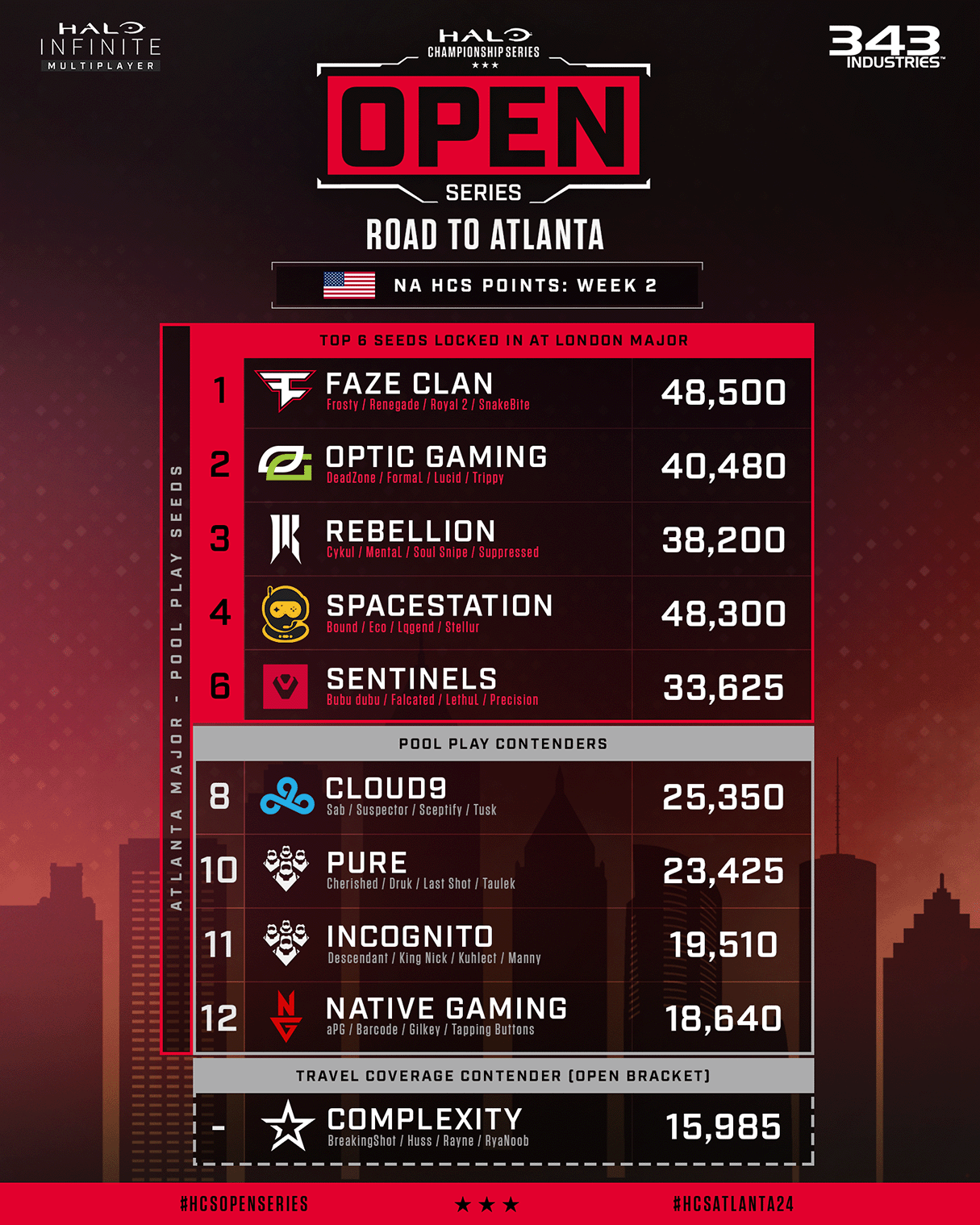 Road to Atlanta – Major Qualifiers this Weekend! : r/halo