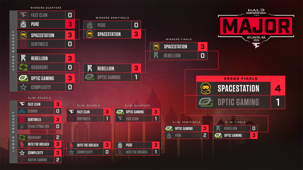 Spacestation are your HCS Atlanta Major Champions! Halo Official