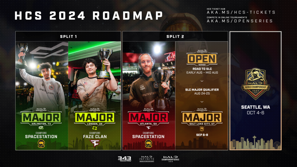 HCS 2024 Roadmap