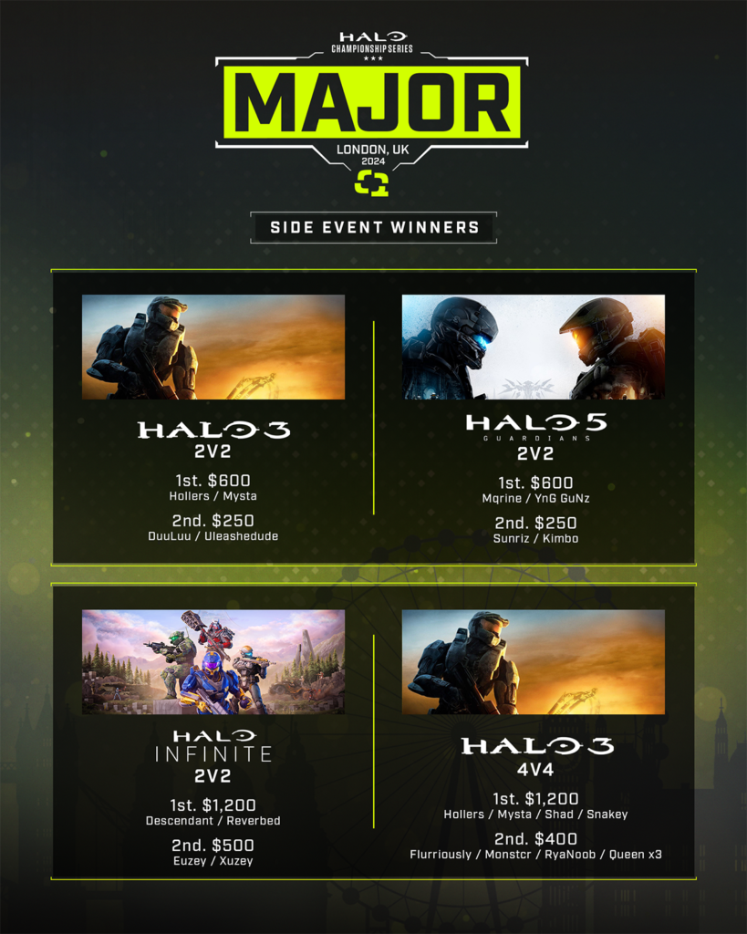 HCS London Major 2024 - Side Events Winners