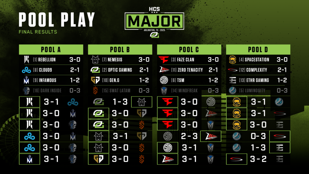 HCS Arlington Major 2025 - Pool Play Final Results