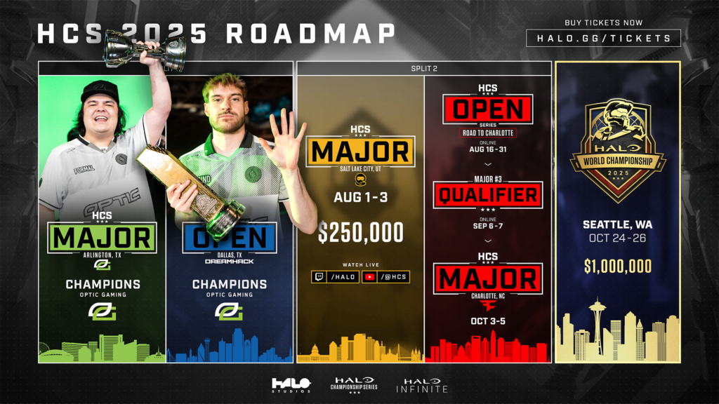 HCS 2025 Roadmap