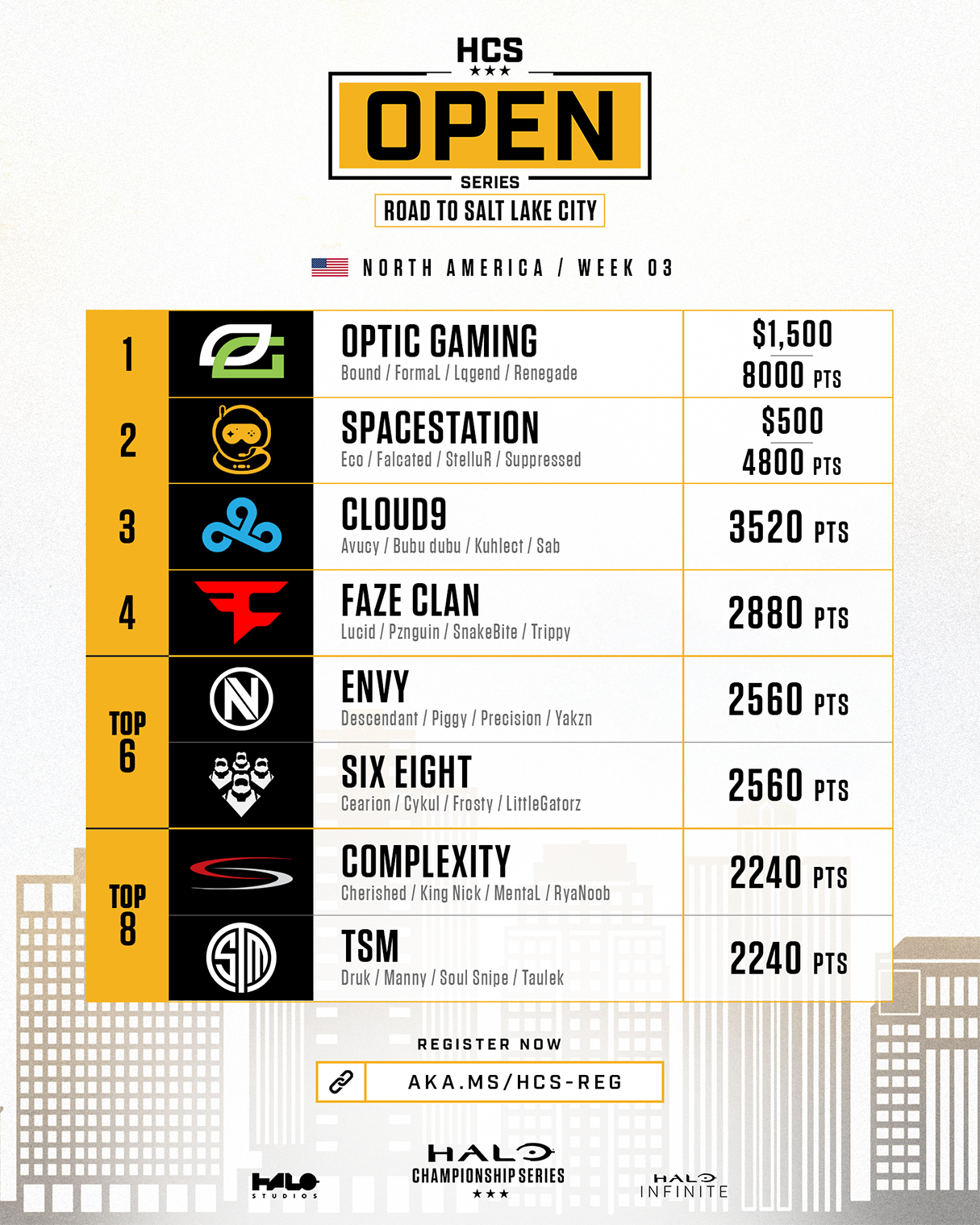 HCS Open Series: Road to Salt Lake City - North America - Week 3 Results