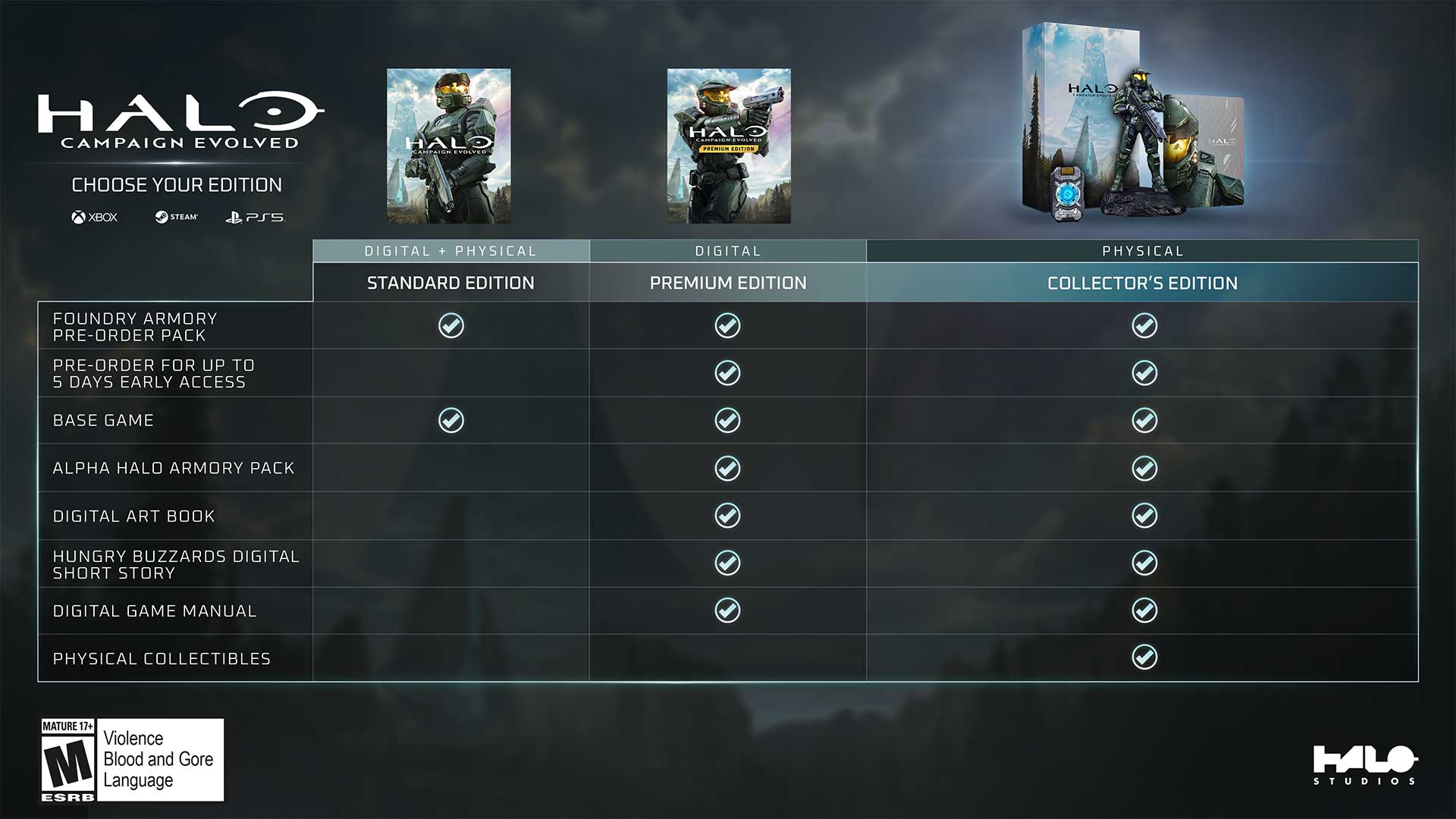 Image of table of contents for the standard, premium, and collector’s edition of Halo: Campaign Evolved in physical and digital formats.