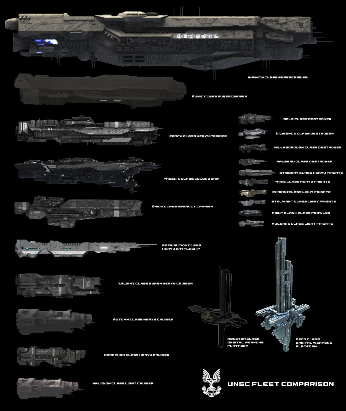 Art by scifi.shipyards. A size comparison between various ships of the line and orbital stations in the UNSC fleet.